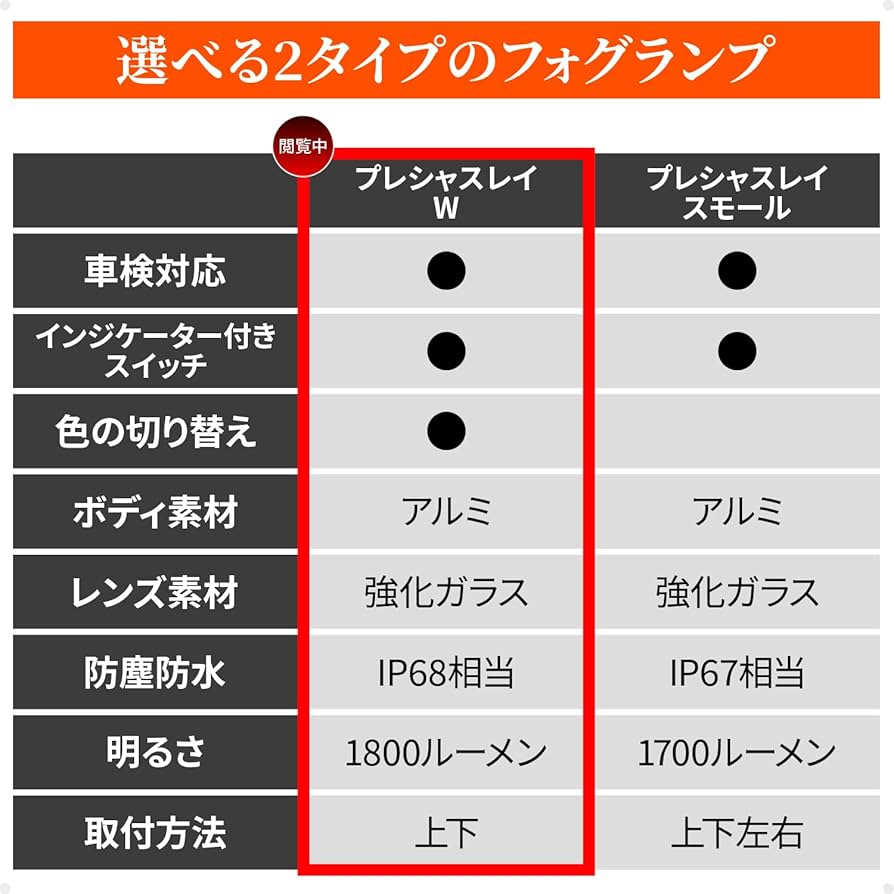 たかページ Amazon | デイトナ(Daytona) バイク フォグランプ LED 車検対応